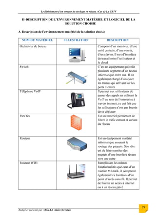 Le déploiement d’un serveur de stockage en réseau : Cas de La CRTV
Rédigé et présenté par ABOLLA Alain Christian
29
II-DESCRIPTION DE L’ENVIRONNEMENT MATÉRIEL ET LOGICIEL DE LA
SOLUTION CHOISIE
A-Description de l’environnement matériel de la solution choisie
NOM DU MATÉRIEL ILLUSTRATION DESCRIPTION
Ordinateur de bureau Composé d’un moniteur, d’une
unité centrale, d’une souris,
d’un clavier. Il sert d’interface
de travail entre l’utilisateur et
le cloud
Switch C’est un équipement qui relie
plusieurs segments d’un réseau
informatique entre eux. Il est
également chargé d’analyser
les trames qui arrivent sur les
ports d’entrée
Téléphone VoIP Il permet aux utilisateurs de
passer des appels en utilisant la
VoIP au sein de l’entreprise à
travers internet, ce qui fait que
les utilisateurs n’ont pas bseoin
de se déplacer
Pare feu Est un matériel permettant de
filtrer le trafic entrant et sortant
du réseau
Routeur Est un équipement matériel
informatique assurant le
routage des paquets. Son rôle
est de faire transiter des
paquets d’une interface réseau
vers une autre
Routeur WIFI Remplissant les mêmes
fonctionnalités que ceux d’un
routeur Mikrotik, il comprend
également les fonctions d’un
point d’accès sans fil. Il permet
de fournir un accès à internet
ou à un réseau privé
 