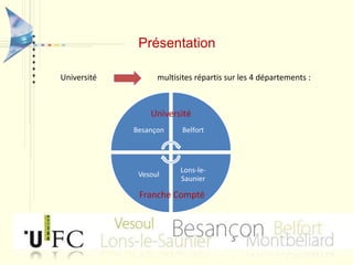 PrésentationUniversité                             multisites répartis sur les 4 départements :UniversitéFranche Compté