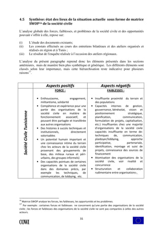 4.5 Synthèse: état des lieux de la situation actuelle sous forme de matrice 
31 
SWOP16 de la société civile 
L’analyse globale des forces, faiblesses, et problèmes de la société civile et des opportunités 
pouvant s’offrir à elle, repose sur: 
(i) L’étude des documents existants; 
(ii) Les constats effectués au cours des entretiens bilatéraux et des ateliers organisés et 
réalisés en région et à Tunis ; 
(iii) Le résultat de l'enquête réalisée à l’occasion des ateliers régionaux. 
L’analyse du présent paragraphe reprend donc les éléments présentés dans les sections 
antérieures, mais de manière bien plus synthétique et générique. Les différents éléments sont 
classés selon leur importance, mais cette hiérarchisation reste indicative pour plusieurs 
raisons17. 
Aspects positifs Aspects négatifs 
Société Civile Tunisienne 
FORCE : 
• Enthousiasme, engagement, 
militantisme, solidarité 
• Compétence et expérience pour une 
partie des organisations de la 
société civile en matière de 
fonctionnement associatif, et 
pouvant être partagée et transférée 
aux autres organisations 
• Des histoires à succès techniques et 
institutionnels, directement 
valorisables 
• Un potentiel humain important et 
une connaissance intime du terrain 
chez les acteurs de la société civile 
provenant des groupements de 
base, des milieux ruraux et péri-urbains, 
des groupes informels) 
• Des capacités pointues de certaines 
organisations de la société civile 
dans des domaines précis, par 
exemple les techniques, de 
communication, de lobbying, etc. 
FAIBLESSES : 
• Insuffisante proximité du terrain et 
des populations 
• Capacités internes de gestion, 
gouvernance, bénévolat, vision et 
positionnement stratégique, 
planification, communication, 
formulation de projets, capitalisation, 
etc.) insuffisantes chez une majorité 
d’organisations de la société civile 
capacités insuffisante en terme de: 
techniques de, communication, 
plaidoyer/lobbying, approche 
participative, partenariale, 
identification, montage et suivi de 
projets, connaissance des sources de 
financement 
• Atomisation des organisations de la 
société civile, voir rivalité et 
concurrence 
• Structuration et collaboration 
rudimentaire entre organisations-, 
16 Matrice SWOP analyse les forces, les faiblesses, les opportunités et les problèmes. 
17 Par exemple : certaines forces et faiblesses ne concernent qu’une partie des organisations de la société 
civile ; les forces et faiblesses des organisations de la société civile ne sont pas comparées à celles des autres 
acteurs. 
 