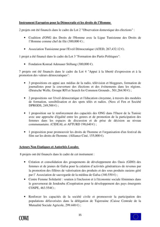 Instrument Européen pour la Démocratie et les droits de l’Homme 
2 projets ont été financés dans le cadre du Lot 2 "Observation domestique des élections" : 
• Coalition d'ONG des Droits de l'Homme avec la Ligue Tunisienne des Droits de 
l’Homme comme chef de file (300,000 €) ; 
• Association Tunisienne pour l'Eveil Démocratique (ATED, 267,432.12 €). 
1 projet a été financé dans le cadre du Lot 3 "Formation des Partis Politiques": 
• Fondation Konrad Adenauer Stiftung (300,000 €). 
7 projets ont été financés dans le cadre du Lot 4 "Appui à la liberté d'expression et à la 
promotion des valeurs démocratiques": 
• 3 propositions en appui aux médias de la radio, télévision et bloggeurs, formation de 
journalistes pour la couverture des élections et des événements dans les régions. 
(Deutsche Welle, Groupe RFI et Search for Common Grounds , 501,264.90 €) ; 
• 2 propositions sur l'éveil démocratique et l'éducation citoyenne, à travers des modules 
de formation, sensibilisation et des spots télés et radios. (Ness el Fen et Société 
DPRODS, 249,500 €) ; 
• 1 proposition sur le renforcement des capacités des ONG dans l'Ouest de la Tunisie 
avec une approche d'égalité entre les genres et de promotion de la participation des 
femmes dans les espaces de discussion et de prise de décision au niveau 
communautaire. (CIDEAL et AFTURD 198,640 €) ; 
• 1 proposition pour promouvoir les droits de l'homme et l'organisation d'un festival du 
film sur les droits de l'homme. (Alliance Ciné, 155,000 €). 
35 
Acteurs Non Etatiques et Autorités Locales 
8 projets ont été financés dans le cadre de cet instrument : 
• Création et consolidation des groupements de développement des Oasis (GDO) des 
femmes et de jeunes de Gafsa pour la création d’activités génératrices de revenus par 
la promotion des fillères de valorisation des produits et des sous produits oasiens géré 
par l’ Association de sauvegarde de la médina de Gafsa (340.550 €) ; 
• Centre Femme Solidarité : soutien à l'inclusion et à l'économie sociale féminines dans 
le gouvernorat de Jendouba (Coopération pour le développement des pays émergents 
COSPE, 463.554€) ; 
• Renforcer les capacités de la société civile et promouvoir la participation des 
populations défavorisées dans la délégation de Tajerouine (Caisse Centrale de la 
Mutualité Sociale Agricole, 299.448 €) ; 
 