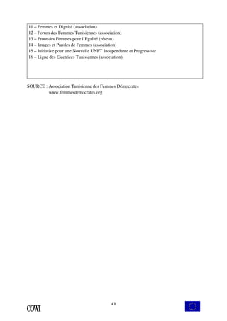 11 – Femmes et Dignité (association) 
12 – Forum des Femmes Tunisiennes (association) 
13 – Front des Femmes pour l’Egalité (réseau) 
14 – Images et Paroles de Femmes (association) 
15 – Initiative pour une Nouvelle UNFT Indépendante et Progressiste 
16 – Ligue des Electrices Tunisiennes (association) 
SOURCE : Association Tunisienne des Femmes Démocrates 
43 
www.femmesdemocrates.org 
 