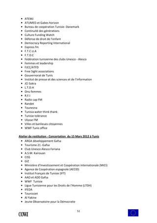 51 
• ATEMJ 
• ATUMED et Gabes horizon 
• Bureau de coopération Tunisie- Danemark 
• Continuité des générations 
• Culture Funding Watch 
• Défense de droit de l’enfant 
• Democracy Reporting International 
• Express fm 
• F.T.C.U.A 
• F.T.D.C 
• Fédération tunisienne des clubs Unesco - Alesco 
• Femmes et leadership 
• FJCC/ATFD 
• Free Sight associations 
• Gouvernorat de Tunis 
• Institut de presse et des sciences et de l’information 
• JCI Sokra 
• L.T.D.H 
• Onu femmes 
• R.F.I 
• Radio cap FM 
• Randet 
• Tounesna 
• Tunisia water think thank 
• Tunisie tolérance 
• Ulysse FM 
• Villes et banlieues citoyennes 
• WWF Tunis office 
Atelier de restitution - Concertation du 15 Mars 2012 à Tunis 
• ARGA développement Gafsa 
• Tourisme 21 -Gafsa 
• Club Unesco Alesco Feriana 
• A.S.M. Kairouan 
• CISS 
• GIZ 
• Ministère d’Investissement et Coopération Internationale (MICI) 
• Agence de Coopération espagnole (AECID) 
• Institut Français de Tunisie (IFT) 
• AAO et ADD Gafsa 
• WWF Tunisie 
• Ligue Tunisienne pour les Droits de l'Homme (LTDH) 
• IFEDA 
• Tounissiet 
• Al Yakine 
• Jeune Observatoire pour la Démocratie 
 