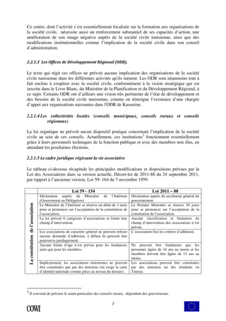 Ce centre, dont l’activité s’est essentiellement focalisée sur la formation aux organisations de 
la société civile, nécessite aussi un renforcement substantiel de ses capacités d’action, une 
amélioration de son image négative auprès de la société civile tunisienne, ainsi que des 
modifications institutionnelles comme l’implication de la société civile dans son conseil 
d’administration. 
2.2.1.3 Les Offices de Développement Régional (ODR). 
Le texte qui régit ces offices ne prévoit aucune implication des organisations de la société 
civile tunisienne dans les différentes activités qu'ils mènent. Les ODR sont néanmoins tout à 
fait enclins à coopérer avec la société civile, conformément à la vision stratégique qui est 
inscrite dans le Livre Blanc, du Ministère de la Planification et du Développement Régional, à 
ce sujet. Certains ODR ont d’ailleurs une vision très pertinente de l’état de développement et 
des besoins de la société civile tunisienne, comme en témoigne l’existence d’une chargée 
d’appui aux organisations naissantes dans l'ODR de Kasserine. 
2.2.1.4 Les collectivités locales (conseils municipaux, conseils ruraux et conseils 
7 
régionaux) 
La loi organique ne prévoit aucun dispositif pratique concernant l’implication de la société 
civile au sein de ces conseils. Actuellement, ces institutions3 fonctionnent essentiellement 
grâce à leurs personnels techniques de la fonction publique et avec des membres non élus, en 
attendant les prochaines élections. 
2.2.1.5 Le cadre juridique régissant la vie associative 
Le tableau ci-dessous récapitule les principales modifications et dispositions prévues par la 
Loi des Associations dans sa version actuelle, Décret-loi de 2011-88 du 24 septembre 2011, 
par rapport à l’ancienne version, Loi 59- 164 du 7 novembre 1959. 
Loi 59 - 154 Loi 2011 – 88 
Déclaration auprès du Ministère de l’Intérieur 
(Gouvernorat ou Délégation) 
Déclaration auprès du secrétariat général du 
gouvernement. 
Le Ministère de l’Intérieur se réserve un délai de 3 mois 
pour se prononcer sur l’acceptation de la constitution de 
l’association. 
Le Premier Ministère se réserve 30 jours 
pour se prononcer sur l’acceptation de la 
constitution de l’association. 
La loi prévoit 8 catégories d’associations et limite leur 
champ d’intervention. 
Aucune classification et limitation du 
champ d’intervention des associations n’est 
prévue. 
Les associations de caractère général ne peuvent refuser 
aucune demande d’adhésion, à défaut ils peuvent être 
poursuivis juridiquement. 
L’association fixe les critères d’adhésion. 
Aucune limite d’âge n’est prévue pour les fondateurs 
ainsi que pour les membres. 
Ne peuvent être fondateurs que les 
personnes âgées de 16 ans au moins et les 
membres doivent être âgées de 13 ans au 
moins. 
La constitution de l’association 
Implicitement, les associations tunisiennes ne peuvent 
être constituées que par des tunisiens (on exige la carte 
d’identité nationale comme pièce au niveau du dossier). 
Les associations peuvent être constituées 
par des tunisiens ou des résidents en 
Tunisie. 
3 Il convient de préciser le statut particulier des conseils ruraux, dépendant des gouvernorats. 
 