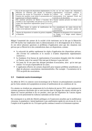 En cas de non respect des dispositions réglementaires, le 
Ministère de l’Intérieur peut décider la fermeture 
provisoire des locaux de l’association et interdire les 
réunions des membres avant même la prononciation du 
jugement par le tribunal compétent. 
8 
En cas de non respect des dispositions 
réglementaires, l’association continue à 
réaliser ses activités jusqu’à la 
prononciation d’un jugement d’arrêt des 
activités ou de dissolution. 
Des sanctions privatives de liberté à l’encontre des 
membres et des responsables sont prévues en cas de non 
respect des dispositions réglementaire (jusqu’à un an de 
prison). 
Aucune sanction privative de liberté n’est 
prévue. 
Une liberté limitée en matière de modifications des 
statuts ou du règlement intérieur. 
Les amendements des statuts doivent être 
communiqués au secrétariat général du 
gouvernement. 
Le fonctionnement associatif 
Absence de dispositions en matière de gestion comptable 
et financière. 
Obligation de désignation d’un commissaire 
au compte si le budget annuel dépasse 
100.000 DT 
Malgré l’unanimité des acteurs de la société civile tunisienne sur le fait que le Décret-loi 
2011-88 facilite leur implication dans la démocratisation et le développement de la Tunisie, 
ils ont relevé plusieurs questions et problèmes d’application ainsi que des situations non 
prévues par ce Décret-loi et des contradictions dans ces dispositions, comme: 
• La nécessité de publier rapidement les règles d’application des dispositions prévues, 
afin d’éviter les confusions et le recours à d’autres dispositions réglementaires 
restrictives ; 
• Le fondateur d’un bureau de représentation d’association étrangère doit être résident 
en Tunisie, mais il ne saurait l’être tant que le bureau n’a pas été créé ; 
• Un jeune de 16 ans peut être désigné président d’association, alors qu’en tant que 
mineur il n’est pas responsable de ses actes; 
• L’application effective de certains dispositifs pose toujours problème actuellement, en 
dépit de plusieurs concertations interministérielles. Par exemple : l’exonération de la 
TVA au profit des associations. 
2.3 Contexte socio-économique 
Au début de 2012, le contexte socio-économique de la Tunisie est principalement caractérisé 
par les fortes attentes de la population en termes d’amélioration de ses conditions de vie. 
Ces attentes ne résultent pas uniquement de la révolution de janvier 2011, mais également de 
certaines promesses électorales qui se sont inscrites dans la logique des espoirs suscités par le 
départ de l’ancien président et de ses proches, ainsi que des dignitaires de l’ancien régime 
accusés d’avoir ponctionné les richesses nationales en leur faveur. 
Par conséquent et au delà des libertés politiques et d’expression arrachées par la mobilisation 
citoyenne, la population s’attend également à une amélioration rapide de son niveau de vie, de 
l’emploi et de la qualité de vie. Un espoir qu'elle continue à nourrir et à fortement exprimer. 
 