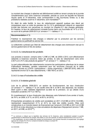 Commue de Conflans-Sainte-Honorine – Exercices 2008 et suivants – Observations définitives
S2-2160235/BB 22/126
2.2.2. Les...