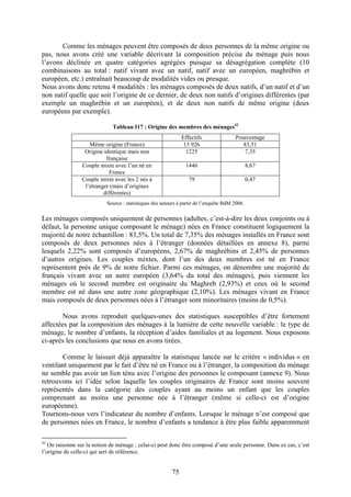 Comme les ménages peuvent être composés de deux personnes de la même origine ou 
pas, nous avons créé une variable décrivant la composition précise du ménage puis nous 
l’avons déclinée en quatre catégories agrégées puisque sa désagrégation complète (10 
combinaisons au total : natif vivant avec un natif, natif avec un européen, maghrébin et 
européen, etc.) entraînait beaucoup de modalités vides ou presque. 
Nous avons donc retenu 4 modalités : les ménages composés de deux natifs, d’un natif et d’un 
non natif quelle que soit l’origine de ce dernier, de deux non natifs d’origines différentes (par 
exemple un maghrébin et un européen), et de deux non natifs de même origine (deux 
européens par exemple). 
Tableau I17 : Origine des membres des ménages42 
75 
Effectifs Pourcentage 
Même origine (France) 13 926 83,51 
Origine identique mais non 
française 
1225 7,35 
Couple mixte avec l’un né en 
France 
1446 8,67 
Couple mixte avec les 2 nés à 
l’étranger (mais d’origines 
différentes) 
79 0,47 
Source : statistiques des auteurs à partir de l’enquête BdM 2006. 
Les ménages composés uniquement de personnes (adultes, c’est-à-dire les deux conjoints ou à 
défaut, la personne unique composant le ménage) nées en France constituent logiquement la 
majorité de notre échantillon : 83,5%. Un total de 7,35% des ménages installés en France sont 
composés de deux personnes nées à l’étranger (données détaillées en annexe 8), parmi 
lesquels 2,22% sont composés d’européens, 2,67% de maghrébins et 2,45% de personnes 
d’autres origines. Les couples mixtes, dont l’un des deux membres est né en France 
représentent près de 9% de notre fichier. Parmi ces ménages, on dénombre une majorité de 
français vivant avec un autre européen (3,64% du total des ménages), puis viennent les 
ménages où le second membre est originaire du Maghreb (2,93%) et ceux où le second 
membre est né dans une autre zone géographique (2,10%). Les ménages vivant en France 
mais composés de deux personnes nées à l’étranger sont minoritaires (moins de 0,5%). 
Nous avons reproduit quelques-unes des statistiques susceptibles d’être fortement 
affectées par la composition des ménages à la lumière de cette nouvelle variable : le type de 
ménage, le nombre d’enfants, la réception d’aides familiales et au logement. Nous exposons 
ci-après les conclusions que nous en avons tirées. 
Comme le laissait déjà apparaître la statistique lancée sur le critère « individus » en 
ventilant uniquement par le fait d’être né en France ou à l’étranger, la composition du ménage 
ne semble pas avoir un lien ténu avec l’origine des personnes le composant (annexe 9). Nous 
retrouvons ici l’idée selon laquelle les couples originaires de France sont moins souvent 
représentés dans la catégorie des couples ayant au moins un enfant que les couples 
comprenant au moins une personne née à l’étranger (même si celle-ci est d’origine 
européenne). 
Tournons-nous vers l’indicateur du nombre d’enfants. Lorsque le ménage n’est composé que 
de personnes nées en France, le nombre d’enfants a tendance à être plus faible apparemment 
42 On raisonne sur la notion de ménage ; celui-ci peut donc être composé d’une seule personne. Dans ce cas, c’est 
l’origine de celle-ci qui sert de référence. 
 