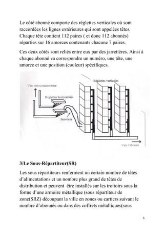 6
Le côté abonné comporte des réglettes verticales où sont
raccordées les lignes extérieures qui sont appelées têtes.
Chaque tête contient 112 paires ( et donc 112 abonnés)
réparties sur 16 amorces contenants chacune 7 paires.
Ces deux côtés sont reliés entre eux par des jarretières. Ainsi à
chaque abonné va correspondre un numéro, une tête, une
amorce et une position (couleur) spécifiques.
3/Le Sous-Répartiteur(SR)
Les sous répartiteurs renferment un certain nombre de têtes
d’alimentations et un nombre plus grand de têtes de
distribution et peuvent être installés sur les trottoirs sous la
forme d’une armoire métallique (sous répartiteur de
zone(SRZ) découpant la ville en zones ou cartiers suivant le
nombre d’abonnés ou dans des coffrets métalliques(sous
 