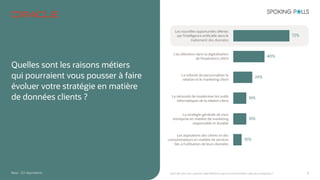 9
Quelles sont les raisons métiers
qui pourraient vous pousser à faire
évoluer votre stratégie en matière
de données clients ?
72%
Les nouvelles opportunités offertes
par l’intelligence artificielle dans le
traitement des données
40%
L’accélération dans la digitalisation
de l’expérience client
24%
La volonté de personnaliser la
relation et le marketing client
16%
La nécessité de moderniser les outils
informatiques de la relation client
16%
La stratégie générale de mon
entreprise en matière de marketing
responsable et durable
10%
Les aspirations des clients et des
consommateurs en matière de services
liés à l’utilisation de leurs données
Base : 122 répondants Quel rôle pour les Customer Data Platforms dans la transformation data des entreprises ?
 