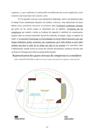 15
cognitives-, ce qui conditionne et rend possible la mobilisation des savoirs adaptés face à des
situations intervenant dans des contextes variés.
Si l’on procède- non pas à une transposition didactique- mais à une projection dans
le champ d’une communauté éducative du schéma ci-dessous, nous découvrons les bases
mêmes d’une articulation nécessaire et pertinente entre l’évaluation académique classique
qui porte sur les savoirs acquis et sanctionnés par un diplôme, l’évaluation par les
compétences qui conduit à mettre en évidence les capacités à mobiliser les connaissances
acquises dans un contexte particulier (travail de recherche, d’enquête, stages et rapports de
stage), et la nécessité d’encourager et d’accompagner le travail réflexif nécessaire pour que
chaque étudiant(e) prenne conscience des compétences qu’il (elle) détient et qu’il (elle)
mobilise tant dans le cadre de ses études que dans la vie courante (vie associative dans
l’établissement, mandat exercé au niveau des conseils universitaires, initiatives diverses tant
en France à l’étranger pour initier un projet professionnel).
Représentation des quatre niveaux de compétences à considérer
Source : Didier RETOUR [2006] Les différents niveaux d’analyse de la gestion des compétences, article cité, p.89.
 