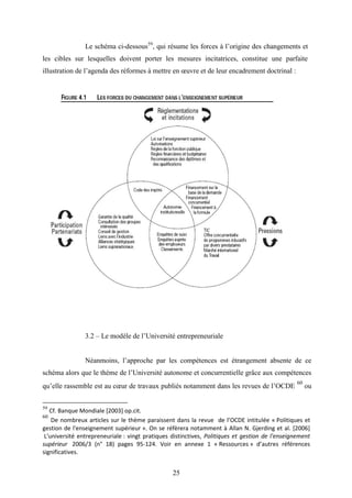 25
Le schéma ci-dessous59
, qui résume les forces à l’origine des changements et
les cibles sur lesquelles doivent porter les mesures incitatrices, constitue une parfaite
illustration de l’agenda des réformes à mettre en œuvre et de leur encadrement doctrinal :
3.2 – Le modèle de l’Université entrepreneuriale
Néanmoins, l’approche par les compétences est étrangement absente de ce
schéma alors que le thème de l’Université autonome et concurrentielle grâce aux compétences
qu’elle rassemble est au cœur de travaux publiés notamment dans les revues de l’OCDE
60
ou
59
Cf. Banque Mondiale [2003] op.cit.
60
De nombreux articles sur le thème paraissent dans la revue de l’OCDE intitulée « Politiques et
gestion de l'enseignement supérieur ». On se réfèrera notamment à Allan N. Gjerding et al. [2006]
L'université entrepreneuriale : vingt pratiques distinctives, Politiques et gestion de l'enseignement
supérieur 2006/3 (n° 18) pages 95-124. Voir en annexe 1 « Ressources » d’autres références
significatives.
 