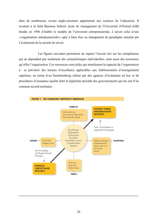 26
dans de nombreuses revues anglo-saxonnes appartenant aux sciences de l’éducation. Il
revenait à la Saïd Business School, école de management de l’Université d’Oxford (GB)
fondée en 1996 d’établir le modèle de l’université entrepreneuriale, à savoir celui d’une
« organisation entrepreneuriale » apte à faire face au changement de paradigme entraîné par
l’avènement de la société du savoir.
Les figures suivantes permettent de repérer l’accent mis sur les compétences
qui ne dépendent pas seulement des caractéristiques individuelles, mais aussi des ressources
qu’offre l’organisation. Ces ressources sont celles qui manifestent la capacité de l’organisation
à se prévaloir des normes d’excellence applicables aux établissements d’enseignement
supérieur, au terme d’un benchmarking réalisé par des agences d’évaluation ad hoc et de
procédures d’assurance qualité dont la légitimité procède des gouvernements qui les ont d’un
commun accord instituées.
 
