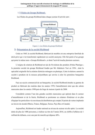 13
Aménagement d’une nouvelle structure de stockage et redéfinition de la
politique d’approvisionnement du magasin PF mousse
1.2 Filiales du Groupe Richbond :
Les filiales du groupe Richbond dans chaque secteur d’activité sont :
2) Présentation de la société Richbond
Créée en 1965, la société Richbond, fabricant de meubles est une entreprise familiale de
droit privé qui s’est transformée rapidement en société anonyme. Elle fait partie d’un groupe
qui porte le même nom « Groupe Richbond », et dont l’activité touche plusieurs secteurs.
L’origine de création de Richbond est née de l'évolution des produits d'Atlas Plastique ;
la première société du groupe Richbond fondée par Mr Abdelaziz Tazi en 1956 ; dont la
spécialité originelle fut la création d'articles ménagers en plastique. Cette évolution a amené la
société à produire de la mousse polyuréthane qui servira à créer les premières banquettes
Richbond.
Face au succès commercial de ses banquettes, la société Richbond étendra sa gamme de
produit en fabricant des matelas dans les années 1970, l'ameublement ainsi que des salons
marocains dans les années 1990 puis du linge de maison à partir de 2008.
Considérée comme l’une des grandes sociétés marocaines qui opèrent dans le secteur
d’ameublement et de la literie, Richbond se positionne en créateur d'intérieur et en plus
d'équiper les particuliers via son réseau de distribution qui compte 24 points de ventes implantés
au travers du monde (Maroc, France, Belgique, Suisse, Pays-Bas et Canada).
Aujourd'hui, Richbond est leader national au niveau du secteur où elle opère. La société
dotée de plus de 1400 personnes, à réaliser au titre de l’année 2016, un chiffre d’affaires de 1
milliard de dirhams, avec une part de marché qui dépasse 40%.
Figure 3 : Les filiales du groupe Richbond
 