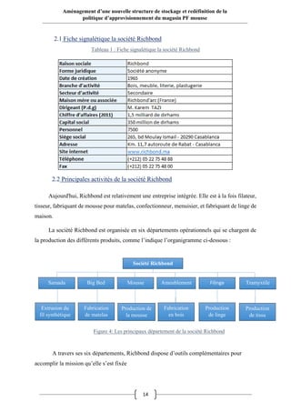14
Aménagement d’une nouvelle structure de stockage et redéfinition de la
politique d’approvisionnement du magasin PF mousse
2.1 Fiche signalétique la société Richbond
2.2 Principales activités de la société Richbond
Aujourd'hui, Richbond est relativement une entreprise intégrée. Elle est à la fois filateur,
tisseur, fabriquant de mousse pour matelas, confectionneur, menuisier, et fabriquant de linge de
maison.
La société Richbond est organisée en six départements opérationnels qui se chargent de
la production des différents produits, comme l’indique l’organigramme ci-dessous :
A travers ses six départements, Richbond dispose d’outils complémentaires pour
accomplir la mission qu’elle s’est fixée
Samada Big Bed Mousse Ameublement Filinge
Extrusion du
fil synthétique
Fabrication
de matelas
Production de
la mousse
Fabrication
en bois
Production
de linge
Tramyxtile
Production
de tissu
Tableau 1 : Fiche signalétique la société Richbond
Figure 4: Les principaux département de la société Richbond
Société Richbond
 