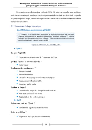 23
Aménagement d’une nouvelle structure de stockage et redéfinition de la
politique d’approvisionnement du magasin PF mousse
En ce qui concerne la deuxième catégorie (HS), elle n’est pas non plus sans problème,
mais il reste que son plus grand souci est de ne pas retarder la livraison au client final, vu qu’elle
est gérée en juste à temps, tout retard de production ou non-conformité entraînera directement
à une livraison différée.
2.2. Formulation de la problématique
2.2.1 Méthode du questionnement QQQOCP
A. Quoi ?
De quoi s’agit-il ? :
Un projet de restructuration de l’espace de stockage
Quel est l’état de la situation actuelle ?
Etat critique
Quelles sont les conséquences ?
Rupture de stock
Retard de livraison
Un espace de stockage insuffisant et mal exploité
Stock dormant (Rotation faible)
Un espace mal organisé
Quel est le risque ?
Une mauvaise image de l'entreprise sur le marché.
Perte de la confiance des clients
Augmentation des couts logistiques
B. Qui ?
Qui est concerné par l’étude ?
Département logistique interne mousse
Qui a le problème ?
Magasin de stockage produit finis mousse
Le QQOQCCP est un outil d’aide à la résolution de problèmes comportant une liste quasi
exhaustive d’informations sur la situation Très simple d’utilisation, le QQOQCCP s’utilise
également dans diverses configurations telles que l’élaboration d’un nouveau processus ou
encore la mise en place d’actions correctives. [3]
Figure 11 : Définition de l’outil QQQOCP
 