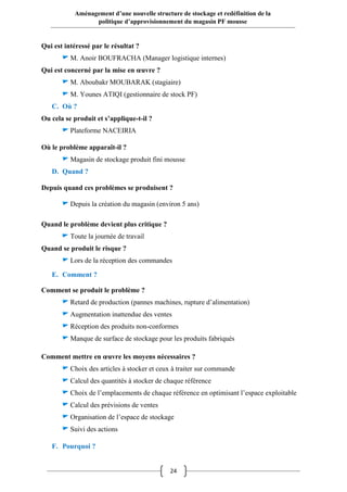 24
Aménagement d’une nouvelle structure de stockage et redéfinition de la
politique d’approvisionnement du magasin PF mousse
Qui est intéressé par le résultat ?
M. Anoir BOUFRACHA (Manager logistique internes)
Qui est concerné par la mise en œuvre ?
M. Aboubakr MOUBARAK (stagiaire)
M. Younes ATIQI (gestionnaire de stock PF)
C. Où ?
Ou cela se produit et s’applique-t-il ?
Plateforme NACEIRIA
Où le problème apparaît-il ?
Magasin de stockage produit fini mousse
D. Quand ?
Depuis quand ces problèmes se produisent ?
Depuis la création du magasin (environ 5 ans)
Quand le problème devient plus critique ?
Toute la journée de travail
Quand se produit le risque ?
Lors de la réception des commandes
E. Comment ?
Comment se produit le problème ?
Retard de production (pannes machines, rupture d’alimentation)
Augmentation inattendue des ventes
Réception des produits non-conformes
Manque de surface de stockage pour les produits fabriqués
Comment mettre en œuvre les moyens nécessaires ?
Choix des articles à stocker et ceux à traiter sur commande
Calcul des quantités à stocker de chaque référence
Choix de l’emplacements de chaque référence en optimisant l’espace exploitable
Calcul des prévisions de ventes
Organisation de l’espace de stockage
Suivi des actions
F. Pourquoi ?
 