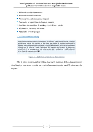 25
Aménagement d’une nouvelle structure de stockage et redéfinition de la
politique d’approvisionnement du magasin PF mousse
Réduire le nombre des ruptures
Réduire le nombre des retards
Améliorer les performances du magasin
Augmenter la capacité de stockage du magasin
Améliorer les conditions de stockage des différents articles
Récupérer la confiance des clients
Réduire les couts logistiques
2.2.2 Réunion brainstorming
Afin de mieux comprendre le problème et de tirer le maximum d'idées et de proposition
d'amélioration, nous avons organisé une réunion brainstorming entre les différents acteurs du
magasin.
Le brainstorming ou remue-méninges est une technique d’étude qualitative et de créativité
utilisée pour générer des concepts ou des idées, une réunion de brainstorming prend la
forme d’une réunion de groupe ou chacun est invité à émettre des idées ou suggestions en
relation avec le sujet de l’étude, l’animateur doit s’assurer de l’absence de jugements
négatifs portés sur les suggestions sous peine de nuire à la « productivité » et à la créativité
de la séance de brainstorming. [4]
Figure 12 : Définition de la méthode Brainstorming
 