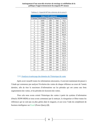 30
Aménagement d’une nouvelle structure de stockage et redéfinition de la
politique d’approvisionnement du magasin PF mousse
Tableau 2 : Capacité M3
des colonnes de la zone G
Zone G (22 colonnes)
Colonne Profondeur Largeur Hauteur Volume
1 1050 200 360 75,6
2 1260 200 360 90,72
3 1260 200 360 90,72
4 910 200 360 65,52
5 1260 200 360 90,72
6 1260 200 360 90,72
7 1120 200 360 80,64
8 1050 200 360 75,6
9 1050 200 360 75,6
10 1050 200 360 75,6
11 980 200 360 70,56
12 980 200 360 70,56
13 980 200 360 70,56
14 980 200 360 70,56
15 910 200 360 65,52
16 280 200 360 20,16
17 350 200 360 25,2
18 350 200 360 25,2
19 350 200 360 25,2
20 280 200 360 20,16
21 280 200 360 20,16
22 280 200 360 20,16
2.5.3 Analyse et nettoyage des données de l’historique de vente
Après avoir recueilli toutes les informations nécessaires, il convient maintenant de passer à
l’étude qui commence par analyser l'évolution des ventes de chaque référence au cours de l’année
dernière, afin de tirer le maximum d’informations sur les périodes qui ont connu une forte
augmentation des ventes, et les périodes de récession des ventes.
Pour cela nous avons extrait l’historique des ventes à partir du système d’information
(Oracle JEDWARDS) et nous avons commencé par le nettoyer, le réorganiser et filtrer toutes les
références qui ne sont pas ou plus gérées dans le magasin, et ceci avec l’aide du complément de
business intelligence sur Excel (Power Query) [7].
 