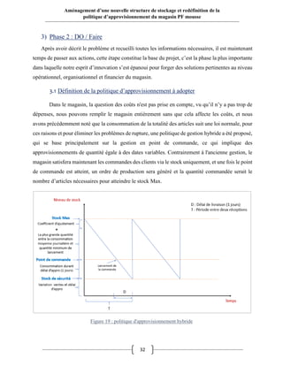 32
Aménagement d’une nouvelle structure de stockage et redéfinition de la
politique d’approvisionnement du magasin PF mousse
3) Phase 2 : DO / Faire
Après avoir décrit le problème et recueilli toutes les informations nécessaires, il est maintenant
temps de passer aux actions, cette étape constitue la base du projet, c’est la phase la plus importante
dans laquelle notre esprit d’innovation s’est épanoui pour forger des solutions pertinentes au niveau
opérationnel, organisationnel et financier du magasin.
3.1 Définition de la politique d’approvisionnement à adopter
Dans le magasin, la question des coûts n'est pas prise en compte, vu qu’il n’y a pas trop de
dépenses, nous pouvons remplir le magasin entièrement sans que cela affecte les coûts, et nous
avons précédemment noté que la consommation de la totalité des articles suit une loi normale, pour
ces raisons et pour éliminer les problèmes de rupture, une politique de gestion hybride a été proposé,
qui se base principalement sur la gestion en point de commande, ce qui implique des
approvisionnements de quantité égale à des dates variables. Contrairement à l'ancienne gestion, le
magasin satisfera maintenant les commandes des clients via le stock uniquement, et une fois le point
de commande est atteint, un ordre de production sera généré et la quantité commandée serait le
nombre d’articles nécessaires pour atteindre le stock Max.
Figure 19 : politique d'approvisionnement hybride
 