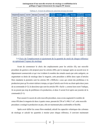 37
Aménagement d’une nouvelle structure de stockage et redéfinition de la
politique d’approvisionnement du magasin PF mousse
3.4 Choix de l’emplacement et ajustement de la quantité de stock de chaque référence
en optimisant l’espace de stockage
Avant de commencer le choix des emplacements pour les articles (S), une nouvelle
procédure de gestion a été proposé pour les articles (HS), par le manager après un accord avec le
département commerciale et qui vise à réduire le nombre des retards causés par cette catégorie, en
augmentant sa durée de stockage dans le magasin, cette procédure a défini deux types d’articles
Hors standard, la première sont les articles HS « Difficile » ceux qui créent des problèmes à la
production pour qu’ils soient réalisés à temps, ce type d’article sera livrée au client après deux jours
de sa commande (J+2), le deuxième type sont les articles HS « facile », comme leurs nom l’indique,
ils ne posent pas trop de problèmes à la production, et donc il seront livré après une journée de la
commande (J+1).
Pour assurer le succès de cette nouvelle procédure, nous avons augmenté le nombre de
zones HS dans le magasin de deux à quatre zones, passant de 256 m2
à 486,11 m2
, cette nouvelle
procédure a soulagé la production un peu, elle est maintenant plus confortable et flexible.
Après avoir défini les zones Hors-standard, calculé les capacités volumiques des colonnes
de stockage et calculé les quantités à stocker pour chaque référence, il convient maintenant
Tableau 4 : Extrait du tableau de calcul des niveaux de stock
 