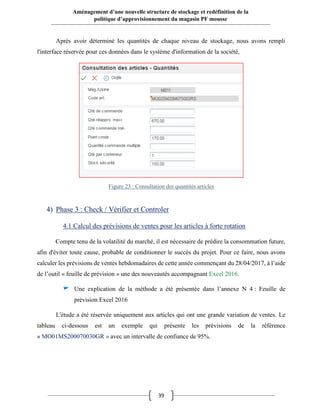 39
Aménagement d’une nouvelle structure de stockage et redéfinition de la
politique d’approvisionnement du magasin PF mousse
Après avoir déterminé les quantités de chaque niveau de stockage, nous avons rempli
l'interface réservée pour ces données dans le système d'information de la société,
4) Phase 3 : Check / Vérifier et Controler
4.1 Calcul des prévisions de ventes pour les articles à forte rotation
Compte tenu de la volatilité du marché, il est nécessaire de prédire la consommation future,
afin d'éviter toute cause, probable de conditionner le succès du projet. Pour ce faire, nous avons
calculer les prévisions de ventes hebdomadaires de cette année commençant du 28/04/2017, à l’aide
de l’outil « feuille de prévision » une des nouveautés accompagnant Excel 2016.
Une explication de la méthode a été présentée dans l’annexe N 4 : Feuille de
prévision Excel 2016
L'étude a été réservée uniquement aux articles qui ont une grande variation de ventes. Le
tableau ci-dessous est un exemple qui présente les prévisions de la référence
« MO01MS200070030GR » avec un intervalle de confiance de 95%.
Figure 23 : Consultation des quantités articles
 
