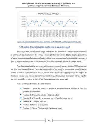41
Aménagement d’une nouvelle structure de stockage et redéfinition de la
politique d’approvisionnement du magasin PF mousse
4.2 Création d’une application en vba pour la gestion du stock
Tout ce qui a été réalisé dans le projet est basé sur des données de l'année dernière, bien qu'il
y ait toujours des fluctuations des ventes, certains produits deviennent de plus en plus populaires,
d’autres connaissent des baisses significatives. Donc pour s’assurer que le projet restera toujours à
jour et réussira au long terme, il est nécessaire de refaire les calculs à la fin de chaque année.
Pour faciliter cette tâche aux responsables, nous avons créé une application VBA qui permet
de faire tous les calculs après l’insertion des données d’une manière automatique, nous lui avons
donné le nom de « calculatrice du stock », ensuite nous l’avons développée pour qu’elle ait plus de
fonctions ensuite nous l’avons paramétré suivant la nouvelle structure, maintenant elle est capable
de gérer, contrôler et suivre le stock d’une façon continue et en temps réel.
Voici la liste des fonctions de l’application :
Fonction 1 : gérer les entrées / sorties de marchandises et afficher la liste des
quantités à commander
Fonction 2 : Classer les articles (Analyse ABC)
Fonction 3 : Calculer les niveaux de stock (Calculatrice de stock)
Fonction 4 : Analyser les couts
Fonction 5 : Suivre la production
Fonction 6 : Suivre l’état de stock (tableau de bord)
Figure 24 : Evolution des ventes de la référence MO01MS200070030GR pour l'année 2017
 