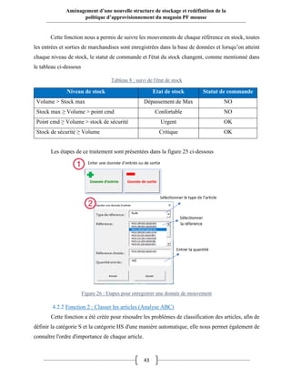 43
Aménagement d’une nouvelle structure de stockage et redéfinition de la
politique d’approvisionnement du magasin PF mousse
Cette fonction nous a permis de suivre les mouvements de chaque référence en stock, toutes
les entrées et sorties de marchandises sont enregistrées dans la base de données et lorsqu’on atteint
chaque niveau de stock, le statut de commande et l'état du stock changent, comme mentionné dans
le tableau ci-dessous
Tableau 8 : suivi de l'état de stock
Niveau de stock Etat de stock Statut de commande
Volume > Stock max Dépassement de Max NO
Stock max ≥ Volume > point cmd Confortable NO
Point cmd ≥ Volume > stock de sécurité Urgent OK
Stock de sécurité ≥ Volume Critique OK
Les étapes de ce traitement sont présentées dans la figure 25 ci-dessous
4.2.2 Fonction 2 : Classer les articles (Analyse ABC)
Cette fonction a été créée pour résoudre les problèmes de classification des articles, afin de
définir la catégorie S et la catégorie HS d'une manière automatique, elle nous permet également de
connaître l'ordre d'importance de chaque article.
Figure 26 : Etapes pour enregistrer une donnée de mouvement
 