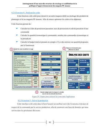 45
Aménagement d’une nouvelle structure de stockage et redéfinition de la
politique d’approvisionnement du magasin PF mousse
4.2.4 Fonction 4 : Analyser les coûts
Cette fonction a été créée pour desservir un autre magasin dédié au stockage des produits de
plasturgie et lié au magasin PF mousse. Afin de mieux optimiser les coûts et les dépenses.
Cette fonction permet de :
Calculer les coûts de possession/passation, taux de possession et coût de passation d’une
commande
Calculer la quantité économique à commander, nombre des commandes économique et
la périodicité
Calculer le budget total en prenant en compte s’il y a des remises sur quantité proposées
par le fournisseur
4.2.5 Fonction 5 : Suivre la production
Cette interface a été créée dans le but d’assurer un meilleur suivi des livraisons et du taux de
respect de la commande par le service production, afin de construire une base de données qui nous
servira dans les prochaines décisions.
Figure 29 : Etapes pour analyser les couts dans l'application
 