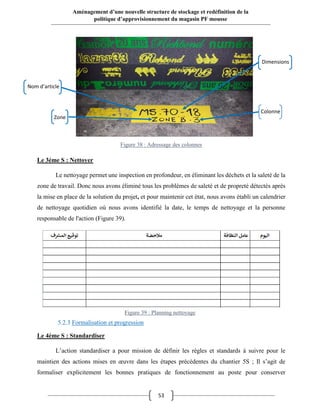 53
Aménagement d’une nouvelle structure de stockage et redéfinition de la
politique d’approvisionnement du magasin PF mousse
Le 3éme S : Nettoyer
Le nettoyage permet une inspection en profondeur, en éliminant les déchets et la saleté de la
zone de travail. Donc nous avons éliminé tous les problèmes de saleté et de propreté détectés après
la mise en place de la solution du projet, et pour maintenir cet état, nous avons établi un calendrier
de nettoyage quotidien où nous avons identifié la date, le temps de nettoyage et la personne
responsable de l'action (Figure 39).
5.2.3 Formalisation et progression
Le 4éme S : Standardiser
L’action standardiser a pour mission de définir les règles et standards à suivre pour le
maintien des actions mises en œuvre dans les étapes précédentes du chantier 5S ; Il s’agit de
formaliser explicitement les bonnes pratiques de fonctionnement au poste pour conserver
Nom d’article
Dimensions
Zone
Colonne
Figure 38 : Adressage des colonnes
Figure 39 : Planning nettoyage
 