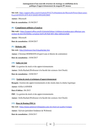 59
Aménagement d’une nouvelle structure de stockage et redéfinition de la
politique d’approvisionnement du magasin PF mousse
Site web : https://support.office.com/fr-fr/article/Pr%C3%A9sentation-de-Microsoft-Power-Query-pour-
Excel-6E92E2F4-2079-4E1F-BAD5-89F6269CD605
Auteur : Microsoft
Date de consultation : 01/04/2017
[8] : Complément utilitaire d’analyse
Site web : https://support.office.com/fr-fr/article/Utiliser-l-Utilitaire-d-analyse-pour-effectuer-une-
analyse-de-donn%C3%A9es-complexe-6c67ccf0-f4a9-487c-8dec-bdb5a2cefab6
Auteur : Microsoft
Date de consultation : 05/04/2017
[9] : Méthode ABC
Site web : http://chohmann.free.fr/qualite/abc.htm
Auteur : Christian HOHMANN (Expert Lean et théorie de contraintes)
Date de consultation : 10/04/2017
[10] : Indice de Gini
PDF : La gestion du stock et des approvisionnements
Auteur : Sofia Rachad (Professeur à la faculté des sciences Ain Chock)
Date de consultation : 10/04/2017
[11] : Gestion de stock et techniques d’approvisionnement
Bouquin : Gestion des approvisionnements et des stocks dans la chaîne logistique
Auteur : Gilles LASNIER
Date d’édition : 06-2015
PDF : La gestion du stock et des approvisionnements
Auteur : Sofia Rachad (Professeur à la faculté des sciences Ain Chock)
[12] : Roue de Deming (PDCA)
Site web : https://www.webstrat.fr/blog/pdca-plan-do-check-act-qualite-4-etapes
Auteur : Sylvain (président fondateur de Webstrat)
Date de consultation : 20/04/2017
 