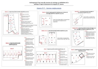 61
Aménagement d’une nouvelle structure de stockage et redéfinition de la
politique d’approvisionnement du magasin PF mousse
Annexe N 2 : Anciens emplacements
 
