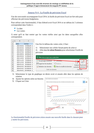 63
Aménagement d’une nouvelle structure de stockage et redéfinition de la
politique d’approvisionnement du magasin PF mousse
Annexe N 4 : La Feuille de prévision Excel
Une des nouveautés accompagnant Excel 2016, la feuille de prévision Excel est fort utile pour
effectuer des prévisions budgétaires.
Pour utiliser cette fonctionnalité, il faut d'abord avoir Excel 2016 et un tableau de 2 colonnes
correspondant dans l'ordre à :
La date
Les ventes
À noter qu'il ne faut rentrer que les ventes réelles ainsi que les dates auxquelles elles
correspondent.
Une fois le tableau des ventes créer, il faut :
1) Sélectionner une cellule faisant partie de celui-ci
2) Aller dans le ruban Données pour sélectionner Feuille de
prévision
3) Sélectionner le type de graphique on désire avoir et ensuite aller dans les options de
création
4) Ajuster les options selon ses besoins
5) Cliquer sur Créer
La fonctionnalité Feuille de prévision créera ensuite une nouvelle feuille dans le classeur pour
y mettre les prévisions.
 