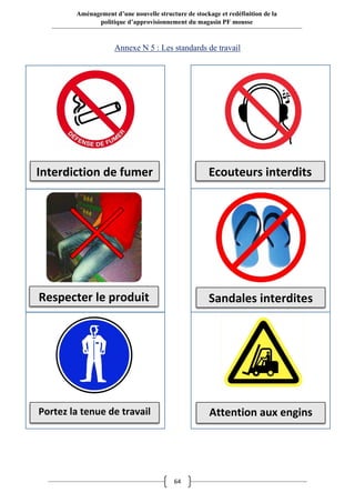 64
Aménagement d’une nouvelle structure de stockage et redéfinition de la
politique d’approvisionnement du magasin PF mousse
Annexe N 5 : Les standards de travail
Interdiction de fumer Ecouteurs interdits
Respecter le produit Sandales interdites
Portez la tenue de travail Attention aux engins
 