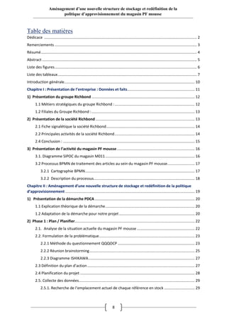 8
Aménagement d’une nouvelle structure de stockage et redéfinition de la
politique d’approvisionnement du magasin PF mousse
Table des matières
Dédicace ................................................................................................................................................. 2
Remerciements ....................................................................................................................................... 3
Résumé.................................................................................................................................................... 4
Abstract ................................................................................................................................................... 5
Liste des figures....................................................................................................................................... 6
Liste des tableaux.................................................................................................................................... 7
Introduction générale............................................................................................................................ 10
Chapitre I : Présentation de l’entreprise : Données et faits................................................................ 11
1) Présentation du groupe Richbond .................................................................................................. 12
1.1 Métiers stratégiques du groupe Richbond :............................................................................ 12
1.2 Filiales du Groupe Richbond :.................................................................................................. 13
2) Présentation de la société Richbond .............................................................................................. 13
2.1 Fiche signalétique la société Richbond.................................................................................... 14
2.2 Principales activités de la société Richbond............................................................................ 14
2.4 Conclusion : ............................................................................................................................. 15
3) Présentation de l’activité du magasin PF mousse.......................................................................... 16
3.1. Diagramme SIPOC du magasin M011..................................................................................... 16
3.2 Processus BPMN de traitement des articles au sein du magasin PF mousse.......................... 17
3.2.1 Cartographie BPMN........................................................................................................ 17
3.2.2 Description du processus................................................................................................ 18
Chapitre II : Aménagement d’une nouvelle structure de stockage et redéfinition de la politique
d’approvisionnement ........................................................................................................................... 19
1) Présentation de la démarche PDCA ............................................................................................... 20
1.1 Explication théorique de la démarche..................................................................................... 20
1.2 Adaptation de la démarche pour notre projet........................................................................ 20
2) Phase 1 : Plan / Planifier.................................................................................................................. 22
2.1. Analyse de la situation actuelle du magasin PF mousse ....................................................... 22
2.2. Formulation de la problématique........................................................................................... 23
2.2.1 Méthode du questionnement QQQOCP ......................................................................... 23
2.2.2 Réunion brainstorming.................................................................................................... 25
2.2.3 Diagramme ISHIKAWA..................................................................................................... 27
2.3 Définition du plan d’action...................................................................................................... 27
2.4 Planification du projet ............................................................................................................. 28
2.5. Collecte des données.............................................................................................................. 29
2.5.1. Recherche de l’emplacement actuel de chaque référence en stock ............................. 29
 
