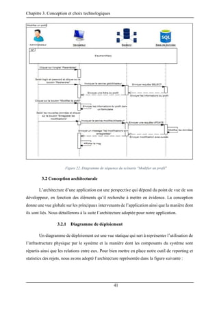 Rapport du projet fin d'etudes | PDF