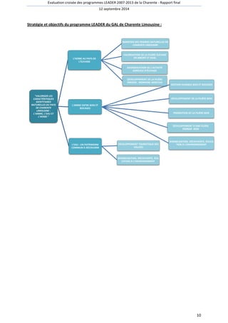 Evaluation croisée des programmes LEADER 2007 
Stratégie et objectifs du programme 
VALORISER LES 
CARACTÉRITIQUES 
IDENTITAIRES 
NATURELLES DU PAYS 
DE CHARENTE 
LIMOUSINE : 
L'ARBRE, L'EAU ET 
L'HERBE  
L'HERBE AU PAYS DE 
L'ÉLEVAGE 
L'ARBRE ENTRE BOIS ET 
BOCAGES 
L'EAU : UN PATRIMOINE 
COMMUN À DÉCOUVRIR 
2007-2013 de la Charente - Rapport final 
12 septembre 2014 
LEADER du GAL de Charente Limousine : 
MAINTIEN DES PRAIRIES NATURELLES EN 
CHARENTE LIMOUSINE 
VALORISATION DE LA FILIÈRE ÉLEVAGE 
EN AMONT ET AVAL 
DIVERSIFICATION DE L'ACTIVITÉ 
AGRICOLE D'ÉLEVAGE 
DÉVELOPPEMENT DE LA FILIÈRE 
ÉNERGIE : BIOMASSE AGRICOLE 
DÉVELOPPEMENT TOURISTIQUE DES 
VALLÉES 
SENSIBILISATION, DÉCOUVERTE, ÉDU 
CATION À L'ENVIRONNEMENT 
GESTION DURABLE BOIS ET BOCAGES 
DÉVELOPPEMENT DE LA FILIÈRE BOIS 
PROMOTION DE LA FILIÈRE BOIS 
DÉVELOPPEMENT D'UNE FILIÈRE 
ÉNERGIE -BOIS 
SENSIBILISATION, DÉCOUVERTE, ÉDUCA 
TION À L'ENVIRONNEMENT 
10 
 