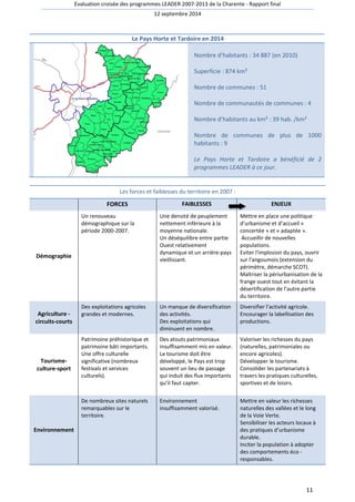Evaluation croisée des programmes LEADER 2007-2013 de la Charente - Rapport final 
12 septembre 2014 
11 
Le Pays Horte et Tardoire en 2014 
Nombre d’habitants : 34 887 (en 2010) 
Superficie : 874 km² 
Nombre de communes : 51 
Nombre de communautés de communes : 4 
Nombre d’habitants au km² : 39 hab. /km² 
Nombre de communes de plus de 1000 
habitants : 9 
Le Pays Horte et Tardoire a bénéficié de 2 
programmes LEADER à ce jour. 
Les forces et faiblesses du territoire en 2007 : 
FORCES FAIBLESSES ENJEUX 
Démographie 
Un renouveau 
démographique sur la 
période 2000-2007. 
Une densité de peuplement 
nettement inférieure à la 
moyenne nationale. 
Un déséquilibre entre partie 
Ouest relativement 
dynamique et un arrière-pays 
vieillissant. 
Mettre en place une politique 
d’urbanisme et d’accueil « 
concertée » et « adaptée ». 
Accueillir de nouvelles 
populations. 
Eviter l'implosion du pays, ouvrir 
sur l'angoumois (extension du 
périmètre, démarche SCOT). 
Maîtriser la périurbanisation de la 
frange ouest tout en évitant la 
désertification de l’autre partie 
du territoire. 
Agriculture - 
circuits-courts 
Des exploitations agricoles 
grandes et modernes. 
Un manque de diversification 
des activités. 
Des exploitations qui 
diminuent en nombre. 
Diversifier l’activité agricole. 
Encourager la labellisation des 
productions. 
Tourisme-culture- 
sport 
Patrimoine préhistorique et 
patrimoine bâti importants. 
Une offre culturelle 
significative (nombreux 
festivals et services 
culturels). 
Des atouts patrimoniaux 
insuffisamment mis en valeur. 
Le tourisme doit être 
développé, le Pays est trop 
souvent un lieu de passage 
qui induit des flux importants 
qu’il faut capter. 
Valoriser les richesses du pays 
(naturelles, patrimoniales ou 
encore agricoles). 
Développer le tourisme. 
Consolider les partenariats à 
travers les pratiques culturelles, 
sportives et de loisirs. 
Environnement 
De nombreux sites naturels 
remarquables sur le 
territoire. 
Environnement 
insuffisamment valorisé. 
Mettre en valeur les richesses 
naturelles des vallées et le long 
de la Voie Verte. 
Sensibiliser les acteurs locaux à 
des pratiques d’urbanisme 
durable. 
Inciter la population à adopter 
des comportements éco - 
responsables. 
 