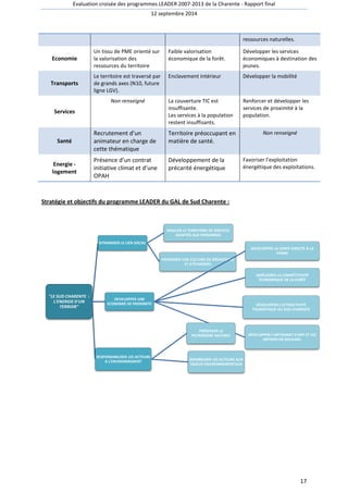 Evaluation croisée des programmes LEADER 2007 
Economie 
Un tissu de PME orienté sur 
la valorisation des 
ressources du territoire 
Transports 
Le territoire est traversé par 
de grands axes (N10, 
ligne LGV). 
Services 
Non renseigné 
Santé 
Recrutement d’un 
animateur en charge de 
cette thématique 
Energie - 
logement 
Présence d’un contrat 
initiative climat et d’une 
OPAH 
Stratégie et objectifs du programme LEADER du GAL de 
LE SUD CHARENTE : 
L'ENERGIE D'UN 
TERROIR 
DYNAMISER LE LIEN SOCIAL 
DEVELOPPER UNE 
ECONOMIE DE PROXIMITE 
RESPONSABILISER LES ACTEURS 
A L'ENVIRONNEMENT 
2007-2013 de la Charente - Rapport final 
12 septembre 2014 
ressources naturelles. 
Faible valorisation 
économique de la forêt. 
Développer les services 
économiques à destination des 
jeunes. 
future 
Enclavement intérieur Développer la mobilité 
La couverture TIC est 
insuffisante. 
Les services à la population 
restent insuffisants. 
Renforcer et développer les 
services de proximité à la 
population. 
ment Territoire préoccupant en 
matière de santé. 
Développement de la 
précarité énergétique 
Favoriser l’exploitation 
énergét 
Sud Charente : 
MAILLER LE TERRITOIRE DE SERVICES 
ADAPTÉS AUX PERSONNES 
FAVORISER UNE CULTURE DE MÉDIATIONS 
ET D'ÉCHANGES 
DÉVELOPPER LA VENTE DIRECTE À LA 
DÉVELOPPER L'ARTISANAT D'ART ET LES 
PRÉSERVER LE 
PATRIMOINE NATUREL 
SENSIBILISER LES ACTEURS AUX 
ENJEUX ENVIRONNEMENTAUX 
17 
Non renseigné 
énergétique des exploitations. 
FERME 
AMÉLIORER LA COMPÉTITIVITÉ 
ÉCONOMIQUE DE LA FORÊT 
DÉVELOPPER L'ATTRACTIVITÉ 
TOURISITIQUE DU SUD CHARENTE 
MÉTIERS DE BOUCHES 
 
