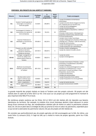 Evaluation croisée des programmes LEADER 2007-2013 de la Charente - Rapport final 
12 septembre 2014 
20 
SYNTHESE DES PROJETS DU GAL HORTE ET TARDOIRE : 
Mesures Titre du dispositif 
Enveloppe 
allouée 
% 
enveloppe 
programmée 
Nb de 
projets 
aidés 
Projets accompagnés 
311 
Soutenir l’activité agricole et 
encourager un accueil à la 
ferme de qualité 
52 618 € 104,48 % 5 
1 projet d'installation de distributeur 
automatique, 
2 projets de vente directe (magasin à la ferme 
(x1), matériels pour les marchés (x1)), 
1 projet de ferme pédagogique, 
1 projet d'activité équestre. 
312 
Accompagner la création, la 
transmission et la reprise de 
micro-entreprises 
222 990 € 70,10 % 25 
5 projets création (2 boucheries, 1 sellerie, 2 
restaurants), 
20 projets modernisation / développement 
(acquisition matériel (x16), extension (x4)). 
313 
Favoriser l’itinérance et 
développer un tourisme de 
séjour 
376 681 € 102,24 % 15 
4 circuits de découverte, 
2 projets mise en valeur touristique, 
4 projets d'hébergement (chambres d'hôtes (x2), 
campings (x1), 1 chambre + salle de séminaire), 
3 projet de communication, 
1 projet d'aménagement d'une passerelle, 
1 projet d'extension de la photothèque. 
321 
Proposer une offre culturelle, 
sportive et de loisirs 
structurée et cohérente à 
l’échelle du territoire 
223 541 € 100,92 % 5 
4 projets d'ateliers pédagogiques, 
1 projet de création d'un pôle culturel. 
323-D2 
Aménager, sauvegarder et 
animer les vallées et les 
espaces boisés d’Horte et 
Tardoire 
46 000 € 100,01 % 3 
1 projet de sentier, 
2 projets d'aménagement. 
323-E 
Renforcer et promouvoir 
l’identité culturelle d’Horte 
et Tardoire 
387 170 € 106,65 % 30 
16 projets d'animations (7 festivals, 1 action 
d'animation, 8 manifestations culturelles), 
3 projets d'exposition, 
6 projets de création/aménagements (centre 
d'initiation à la préhistoire (2), 1 circuit 
patrimonial, 1 accueil touristique, 1 foyer 
d’exposition, oeuvres d’art), 
2 projets de valorisation, 
3 projets de communication. 
351 
Des liens entre rural et 
urbain à renforcer pour 
affirmer notre identité 
30 000 € 26,35 % 2 
1 projet d'acquisition d'une calèche, 
1 projet d’acquisition d’un écran gonflable. 
421 Volet « coopération » 23 925 € 35,82 % 1 1 projet de bande dessinée. 
Animer, gérer et évaluer le 
431 
programme 
261 000 € 71,65 % 6 
6 projets fonctionnement LEADER. 
TOTAL 1 623 925 € 91,41 % 92 
La grande majorité des projets réalisés en Horte et Tardoire sont des projets culturels. 30 projets ont été 
réalisés dans le cadre de la fiche 323-E sur 92. C’est aussi sur ces projets qu’a été programmé le montant le 
plus important (412 903,77 € en tout). 
De nombreux projets soutenus par les fiches 313 et 323-E ont été réalisés afin de répondre aux besoins 
identitaires du territoire. Par exemple, la création d’un circuit historique destiné à faire découvrir le centre 
bourg d’une commune du Pays, des manifestations réalisées afin de mettre en valeur le patrimoine culinaire 
local, etc. On est en plein dans la stratégie du GAL qui priorise la mise en valeur du patrimoine, cependant pour 
ce qui est de la valorisation du patrimoine naturel, très peu de projets ont été réalisés (3). 
On constate que particulièrement peu de projets agricoles ont été accompagnés par le GAL. De même, une 
seule fiche s’y consacre (311). Il s’agit du GAL qui a réalisé le moins de projets agricoles, parmi les 4 GAL 
évalués. 
 