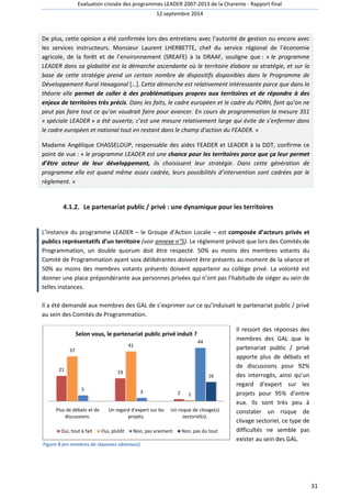 Evaluation croisée des programmes LEADER 2007 
De plus, cette opinion a été confirmée lors des entretiens avec l’autorité de gestion ou encore avec 
les services instructeurs. Monsieur 
agricole, de la forêt et de l’environnement (SREAFE) à la DRAAF, 
LEADER dans sa globalité est la démarche ascendante où le territoire élabore sa stratégie 
base de cette stratégie prend un c 
Développement Rural Hexagonal 
théorie elle permet de coller à des problématiques propres aux territoires et de répondre à des 
enjeux de territoires très précis. Dans les faits, le cadre européen et le cadre du PDRH, font qu’on ne 
peut pas faire tout ce qu’on voudrait faire pour avancer. En cours de programmation la mesure 351 
« spéciale LEADER » a été ouverte, c’est une mesure re 
le cadre européen et national tout en restant dans le champ d’action du FEADER. 
Madame Angélique CHASSELOUP 
point de vue : « le programme LEADER 
d’être acteur de leur développement, 
programme elle est quand même assez 
règlement. » 
4.1.2. Le partenariat public / privé 
L’instance du programme LEADER 
publics représentatifs d’un territoire 
Programmation, un double quorum doit être respecté. 50% a 
Comité de Programmation ayant voix délibérantes doivent être présents au moment de la séance et 
50% au moins des membres votants présents doivent 
donner une place prépondérante aux personnes privées qui n’ont pas l’habitude de siéger au sein de 
telles instances. 
Il a été demandé aux membres des GAL 
au sein des Comités de Programmation. 
37 
Selon vous, le partenariat public privé induit ? 
21 19 
5 
Plus de débats et de 
discussions. 
Un regard d'expert sur les 
Oui, tout à fait Oui, plutôt 
Figure 8 (en nombres de réponses obtenue 
2007-2013 de la Charente - Rapport final 
12 septembre 2014 
Laurent LHERBETTE, chef du service régional de l’économie 
souligne que 
certain nombre de dispositifs disponibles dans le Programme 
[…]. Cette démarche est relativement intéressante parce que dans la 
. relativement large qui évite de s’enfermer dans 
CHASSELOUP, responsable des aides FEADER et LEADER à la DDT, 
est une chance pour les territoires parce que ça leur permet 
ils choisissent leur stratégie. Dans cette génération de 
cadrée, leurs possibilités d’intervention sont cadré 
: une dynamique pour les territoires 
– le Groupe d’Action Locale – est composée 
(voir annexe n°5). Le règlement prévoit que 
rogrammation, au moins des membres votants du 
rogrammation appartenir au collège privé. La volonté est 
de s’exprimer sur ce qu’induisait le partenariat public 
rogrammation. 
s obtenues) 
Il ressort des réponses des 
membres des GAL que le 
partenariat public 
apporte plus de débats et 
de discussions pour 92% 
des int 
regard d’expert sur les 
projets pour 95% d’entre 
eux. Ils sont très peu à 
constater un risque de 
clivage sectoriel, ce type 
difficultés 
exister au sein des GAL. 
2 
41 
3 1 
44 
16 
projets. 
Un risque de clivage(s) 
sectoriel(s). 
Non, pas vraiment Non, pas du tout 
31 
ce : « le programme 
stratégie, et sur la 
ertain de 
ette lativement » 
confirme ce 
ans cadrées par le 
d’acteurs privés et 
lors des Comités de 
u / privé 
/ privé 
interrogés, ainsi qu’un 
de 
ne semble pas 
 