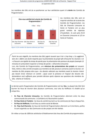 Evaluation croisée des programmes LEADER 2007 
2007-2013 de la Charente - Rapport final 
12 septembre 2014 
Les membres des GAL ont du se positionner sur leur satisfaction 
Programmation : 
Etes-vous satisfait de la durée des Comités de 
Programmation ? 
3 4 
10 12 
GAL Pays Charente 
Limousine 
Non 
GAL Pays Horte et 
Tardoire 
Oui 
GAL Pays du 
Ruffécois 
Figure 11 (En nombre de réponses obtenues 
quant à la durée 
1 1 
14 18 
par Pays) 
des Comités de 
Les membres des GAL sont en 
majorité satisfait 
Comités de P 
GAL de Charente Limousine et 
Horte et Tardoire ont un plus 
grand nombre de réponses 
d’insatisfaits 
en Charente Limousine et 1/3 en 
Horte et Tardoire. 
GAL Pays Sud 
Charente 
Parmi les avis négatifs, les membres des GAL jugent souvent que c’est « 
trop long 
alors de « définir une durée impartie p 
pour la présentation du projet afin d’écourter les réunions 
« d’assurer une égalité du temps de parole pour la présentation des porteurs de projets (exemple 15 
minutes) et surtout faire respecter ce temps de parole 
parole. » (Charente Limousine) 
Lors, des Comités ités de Programmation, une 
relecture des présentations des projets 
faite, même si elles ont été envoyées aux membres du GAL plusieurs semaines avant la réunion. Un 
membre du GAL propose alors que « 
les dossiers adressés aux membres avant la réu 
pas besoin d'une relecture en comité ; [que] seule la présence et l'exposé des besoins des 
demandeurs sont suffisants pour prendre décision après réponse aux questions des membres du 
GAL. »(Horte et Tardoire) 
Le dernier point d’organisation des Comités de 
tourner les lieux de réunion dans plusieurs communes, seul celui du Ruffécois n’a établit qu’un 
unique lieu. 
• En Pays de Charente Limousine 
Limousine, les Comités de Programmation alternent entre les deux 
communautés de communes 
Programmation est leur lieu. La plupart des GAL font 
: à Confolens et à Roumazière-Loubert. 
• En Pays Horte et Tardoire : les lieux du comité tournent sur les communes du Pays à chaque fois. 
• En Pays du Ruffécois, ils ont lieux au centre social de Mansle. 
• En Pays Sud Charente, les lieux de Comité de 
, , Programmation alternent sur le territoire, parfois 
ils sont organisés sur des Communes où des projets ont été réalisés. 
On relève un taux de 100% de satisfaction d’établissement des lieux des Comités de programmation. 
34 
embres satisfaits de la durée des 
Programmation. Les 
orte : ils sont près d’1/3 
rogrammation rogrammation », ils suggèrent 
our » et 
est souvent 
réunion n'aient 
 