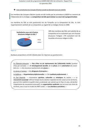Evaluation croisée des programmes LEADER 2007 
12 septembre 2014 
 Une constitution du Groupe d’Action 
2007-2013 de la Charente - Rapport final 
ution Locale lui donnant tout son intérêt 
Les membres des s Groupes d’Action Locale ont été invités par les animateurs LEADER au moment de 
l’élaboration de la stratégie. La composition du GAL peut évoluer au cours de la programmation 
Les membres du GAL se sont positionnés lors de l’enquête sur la composition d 
majoritairement satisfaits de sa composition au regard de la stratégie choisie en 2008. 
Figure 12 
Souhaiteriez-vous voir d'autres 
structures intégrer le GAL ? 
17% 
83% 
83% des membres des GAL sont satisfait de sa 
composition et ne souhaitent pas voir d’autres 
structures l’intégrer. 17% souhaitent voir de 
nouvelles structures intégrer le GAL. 
Oui 
Non 
Quelques propositions ont été relevées dans les réponses au questionnaire 
En Charente-Limousine : « Plus d 
d'eau par exemple). » « De développement durable 
faire etc. » « Des structures représentants des 
d'élus ou de représentants des Collectivités locales 
En Horte et Tardoire : « Des dirigeants d 
durable, de la culture, de la valorisation 
jeunes ». 
d'entreprise ». 
En Ruffécois : « Organisations professionnelles 
: 
professionnelles. » « Des syndicats professionnels 
sportives, culturelles ou artistiques du secteur. » « Le 
En Sud Charente : « Associations 
mouvement associatif: : 10% de l'emploi local et facteur important de d 
lien social sur les territoires, 
pourrait être mobilisé es-qualité (mais ça demande une volonté que le Pays n'a plus, de faciliter 
l'organisation du mouvement associatif). Les 
territoire, avec ce qui se vit dans les PME rurales. » 
organisations syndicales, qui ont aussi une vision du 
« Les chambres consulaires. » 
35 
programmation. 
du GAL. Ils sont 
er. 'élus (syndicat 
des savoir-syndicats 
professionnels. » 
e ,  