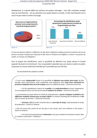Evaluation croisée des programmes LEADER 2007 
Globalement, la majorité (68%) des porteurs de projets interrogés 
celui du Sud Charente – ont pu présenter leur projet devant le com 
seul à ne pas inviter le maître d’ouvrage 
Avez-vous eu l'opportunité de 
présenter votre projet devant le 
Comité de Programmation ? 
Figure 17 
68% 
32% 
excepté 
Pourcentage des bénéficiaires ayant 
présenté leur projet devant le Comité de 
Programmation par Pays : 
(Le taux de réponses inférieur à 100% pour les GAL dont le règlement implique 
porteurs de projet s’explique par le fait que les GAL Horte et Tardoire et du Ruffécois 
projets, ce n’est pas une obligation.) 
Pour la plupart des bénéficiaires, 
apparaît nécessaire et enrichissant. Tous ne possèdent cependant pas une aisance à parler en public, 
et peuvent se trouver facilement intimidés par l’assemblée qui leur fait face. 
Ils ont présenté leur projet en comité 
« Il nous a paru indispensable 
partager notre enthousiasme, notre combativité, mais également avoir 
personnes impliquées dans la vie de la région 
« J'ai été agréablement surprise de la 
Un encouragement pour moi ainsi qu'une grande 
« La présentation du projet devant le Comité de programmation a 
différentes modalités retenues pour un projet original 
avec les acteurs du territoire. » 
« Stressant, difficile de dire l'essentiel dans un 
de préparation. » (Horte et Tardoire) 
« Cela m'a encore plus motivé de voir des gens à mon écoute, pour mes ambiti 
(Horte et Tardoire) 
« J'ai trouvé cela particulièrement 
ou critiques constructives. » (Ruffécois) 
2007-2013 de la Charente - Rapport final 
12 septembre 2014 
%) – tous GAL confondus 
comité. Le GAL Sud Charente est le 
d’ouvrage. 
Figure 18 
pourtant 
« invitent 
avoir la possibilité de défendre leur projet devant le Comité 
t : 
Oui 
Non 
72% 71% 
Pays Charente 
Limousine 
Pays Horte et Tardoire 
d’avoir eu la possibilité de défendre nous-mêmes notre projet 
l'aval d'une commissi 
quant à la viabilité du projet. » (Charente Limousine) 
qualité et du professionnalisme de toute l'organisation. 
confiance au système. » (Charente Limousine) 
permis d'expliquer la finalité et les 
original. Ce moment d'échange fait véritablement le 
teurs (Charente Limousine) 
, court laps de temps, [cela] demande du temps 
intéressant, aussi pour entendre les éventuels conseils, idées 
40 
ité. la présence de tous les 
» les porteurs de 
et 60% 
Pays du Ruffécois 
projet, de faire 
commission de 
. lien 
, ambitions à mon projet. » 
,  