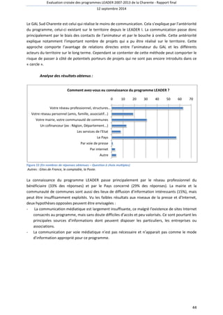 Evaluation croisée des programmes LEADER 2007 
Le GAL Sud Charente est celui qui réalise le moins de communication. Cela s’explique par l’antériorité 
du programme, celui-ci existant sur le territoire depuis le LEADER I. La communi 
principalement par le biais des contacts de l’animateur et par le bouche à oreille. Cette antériorité 
explique notamment l’important nombre de projets qui a pu être réalisé sur le territoire. Cette 
approche comporte l’avantage de relation 
acteurs du territoire sur le long terme. Cependant se contenter de cette méthode peut comporter le 
risque de passer à côté de potentiels porteurs de projets qui ne sont pas encore introduits dans ce 
« cercle ». 
Analyse des résultats obtenus 
Comment avez 
communication passe donc 
avez-vous eu connaissance du programme LEADER 
Votre réseau professionnel, structures 
Votre réseau personnel (amis, famille, associatif...) 
Votre mairie, votre communauté de communes 
Un cofinanceur (ex : Région, Département...) 
Les services de l'Etat 
Le Pays 
Par voie de presse 
Par internet 
Figure 22 (En nombres de réponses obtenues 
Autres : Gites de France, le comptable, la Poste. 
0 10 20 30 40 
… 
Autre 
? 
La connaissance du programme LEADER passe principalement p 
bénéficiaire (33% des réponses) et par le Pays concerné (29% des réponses). La mairie et la 
communauté de communes sont aussi des lieux de diffusion d’information intéressants (15%), mais 
peut être insuffisamment exploités. Vu 
deux hypothèses opposées peuvent être envisagées 
- La communication médiatique est largement insuffisante, 
consacrés au programme, mais sans doute diff 
principales sources d’informations dont peuvent disposer les particuliers, les entreprises ou 
associations. 
- La communication par voie médiatique n’est pas nécessaire et n’apparait pas comme le mode 
d’information approprié pour ce programme. 
2007-2013 de la Charente - Rapport final 
12 septembre 2014 
relations directes entre l’animateur du GAL et les différents 
: 
– Question à choix multiples) 
par le réseau professionnel du 
les faibles résultats aux niveaux de la presse et d’ 
: 
a ce malgré l’existence de sites I 
difficiles d’accès et peu valorisés. Ce sont pourtant les 
44 
s ar d’Internet, 
Internet 
iciles 50 60 70 
 