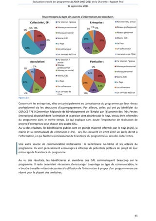 Evaluation croisée des programmes LEADER 2007-2013 de la Charente - Rapport final 
12 septembre 2014 
Entreprise : Par internet / presse 
Réseau professionnel 
Les services de l'Etat 
Particulier : Par internet / presse 
Réseau professionnel 
Les services de l'Etat 
45 
Pourcentages du type de sources d’information par structure : 
6% 
Collectivité , EP: Par internet / presse 
6% 
50% 
5% 
32% 
4% 
Figures 23 
0% 
22% 
0% 
16% 
Réseau professionnel 
Réseau personnel 
Mairie, CdC 
Le Pays 
Un cofinanceur 
Les services de l'Etat 
3% 
37% 
1% 
12% 
7% 
19% 
21% 
Réseau personnel 
Mairie, CdC 
Le Pays 
Un cofinanceur 
Association: 
2% 
34% 
16% 
7% 
Par internet / 
presse 
Réseau 
professionnel 
Réseau personnel 
Mairie, CdC 
Le Pays 
Un cofinanceur 
Les services de 
l'Etat 
0% 
29% 
14% 
14% 
14% 
29% 
0% 
Réseau personnel 
Mairie, CdC 
Le Pays 
Un cofinanceur 
Concernant les entreprises, elles ont principalement eu connaissance du programme par leur réseau 
professionnel via les structures d’accompagnement. Par ailleurs, celles qui ont pu bénéficier du 
CORDEE TPE (COnvention Régionale de Développement de l'Emploi par l'Economie des Très Petites 
Entreprises), dispositif dont l’animation et la gestion sont assurées par le Pays, ont pu être informées 
du programme dans le même temps. Ce qui explique sans doute l’importance de réalisation de 
projets d’entreprises pour chacun des quatre GAL. 
Au vu des résultats, les bénéficiaires publics sont en grande majorité informés par le Pays (50%), la 
mairie et la communauté de communes (16%). Les élus peuvent en effet avoir un accès direct à 
l’information, ce qui facilite la connaissance de l’existence du programme au sein des collectivités. 
Une autre source de communication intéressante : le bénéficiaire lui-même et les acteurs du 
programme. Ils sont généralement encouragés à informer de potentiels porteurs de projet de leur 
entourage de l’existence du programme. 
Au vu des résultats, les bénéficiaires et membres des GAL communiquent beaucoup sur le 
programme. Il reste cependant nécessaire d’encourager davantage ce type de communication, le 
« bouche à oreille » étant nécessaire à la diffusion de l’information à propos d’un programme encore 
récent pour la plupart des territoires. 
 