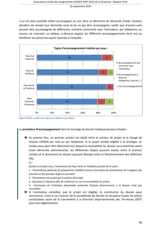 Evaluation croisée des programmes LEADER 2007 
2007-2013 de la Charente - Rapport final 
12 septembre 2014 
Il lui est alors possible d’être accompagné ou non dans sa démarche de demande d’aide. Certains 
décident de remplir leur demande seuls seul 
et de ne pas être accompagnés, tandis que d’autres vont 
pouvoir être accompagnés de différentes manières (rencontre ave 
encore via Internet). Le tableau ci 
bénéficier les personnes ayant répondu à l’enquête 
avec l’animateur, par téléphone, ou 
). ci-dessous expose les différents accompagnements 
: 
Types d'accompagnement réalisés par pays : 
0% 20% 
Pays Sud 
Charente 
Pays du 
Ruffécois 
Pays Horte 
et Tardoire 
Pays 
Charente 
Limousine 
39 
Figure 28 (En nombres de réponses obtenues par 
La procédure d’accompagnement 
Pays) 
2 
Accompagnement par 
rencontre avec 
l'animateur 
Accompagnement à 
distance 
(téléphone, internet...) 
Pas d'accompagnement 
dans le montage du dossier implique plusieurs étapes 
 En premier lieu, un premier contact est établi entre le porteur de projet et le chargé de 
mission LEADER par mail ou par 
téléphone. Si le projet semble éligible à la stratégie 
rendez-vous peut être déterminé lors duquel la recevabilité du dossier sera examinée avant 
toute démarche administrative, les différentes étapes pouvant exister entre le premier 
contact et le lancement du dos 
dossier pouvant diverger selon le fonctionnement des différents 
GAL. 
Ex : 
Durant ce rendez-vous, l’animateur du Pays Horte et Tardoire procède de la sorte 
1 - Présentation générale du programme LEADER (remise d'une fiche de présentation de 5 pages), des 
priorités orités et des grandes règles à connaître. 
2 - Présentation du projet par le porteur de projet. 
3 - Questions / réponses afin de confirmer ou non la recevabilité du projet. 
4 - Conclusion de l'entretien (éventuelle recherche d'autres financements si le do 
recevable). 
 Si l’animateur considère que le projet est éligible, la constitution du dossier peut 
commencer. Celui-ci va s’assurer de la complétude du dossier et récupérer toutes les pièces 
constitutives avant de le transmettre 
à la Direction Départementale d 
pour avis réglementaire. 
30 
29 
21 
4 
3 
3 
6 
4 
1 
40% 60% 80% 100% 
48 
, c dont ont pu 
: 
stratégie, un 
sier : 
dossier n’est pas 
n des Territoires (DDT) 
 