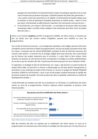 Evaluation croisée des programmes LEADER 2007 
2007-2013 de la Charente - Rapport final 
12 septembre 2014 
paysage sont trop limitées et la nécessité de faire évoluer les pratiques agricoles et les circuits 
courts trouvent peu de porteurs de projets. Il faudrait proposer des fiches plus perti 
« [Les actions sont] trop concentrées sur le végétal. L'environnement de qualité intègre aussi 
le maintien en état du patrimoine immobilier présentant un intérêt certain, même s'il n'est 
pas classé. Cela demande un effort financier important, tr 
· En Sud Charente, une critique a été formulée 
pertinentes. » 
ès » 
très mal soutenu voire pas du tout. 
: « Le principal est de pouvoir aider tout projet 
économique viable. Les fiches actions obligent à des contorsions pour faire entrer les projets 
dans des cases. » 
Grâce à une certaine souplesse 
leur est alloué ainsi que certains critères d’éligibilité, peuvent être modifiés en cours de 
programmation. 
qu’offre le programme LEADER, ces fiches actions, le montant qui 
Pour le GAL de Charente Limousine 
: une stratégie bien spécifique a été rédigée, pouvant même être 
considérée comme restrictive en début de programmation, très peu de projets pouvaient entrer dans 
les critères. L’entretien avec M. 
Gérard DESOUHANT, président du GAL de Charente Limousine, fait 
ressortir cette opinion : en premier lieu la stratégie rédigée était trop restrictive, elle ne permettait 
pas de financer des projets importants pour le territoire, il a alors fallut la faire évoluer. Cette 
évolution est positive car elle permet de faire correspondre la stratégi 
stratégie aux réelles problématiques 
du territoire, que les membres des GAL n’avaient pas forcément perçues lors de sa rédaction initiale. 
En opposition, la stratégie du GAL de Sud Charente, est « 
large », elle permet à un grand nombre de 
projets d’être aidés. Ce peut être vu comme un désavantage car 
elle peut devenir trop général 
permettant à une multitude de projets d’être financés et, comme le souligne 
M. 
animateur LEADER en Sud Charente, « 
pour ce qui est des projets, produire beaucoup ne 
forcément produire de la qualité. On aurait pu faire plus dans le qualitatif, notamment en matière de 
développement durable. » 
Il était demandé aux membres des GAL de se positionner sur l’évolution, la modification des fiches 
actions au court de la programmation. Plusieurs réponses étaient proposées et plu 
étaient possibles : 
Que pensez 
pensez-vous de la modification des fiches actions ? 
Il aurait été préférable d'aller à la recherche de nouveaux 
projets pour respecter les objectifs initiaux. 
Certaines modifications ont entraîné un éloignement des 
objectifs initiaux. 
Il est regrettable de voir que certaines fiches actions 
n'aient pas fonctionné. 
Elles sont nécessaires pour faire évoluer la stratégie vers 
des enjeux qui n'ont pas été pris en compte initialement. 
Figure 40 (En nombres de réponses obtenues) 
12 
4 
5 
90% des membres des GAL ont répondu que la modification des fiches actions au cours de 
programmation est nécessaire pour faire évoluer la stratégie vers des enjeux qui n’ont pas été pris en 
58 
ique e générale en 
Mickaël PASQUIER 
signifie pas 
plusieurs choix 
la 
57 
 