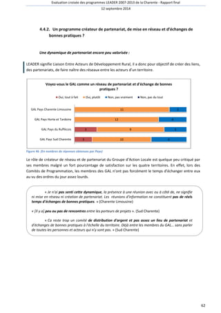 Evaluation croisée des programmes LEADER 2007 
2007-2013 de la Charente - 
12 septembre 2014 
4.4.2. Un programme créateur de partenariat, de mise en réseau et d’échanges de 
bonnes pratiques 
? 
Une dynamique de partenariat 
tenariat encore peu valorisée : 
LEADER signifie Liaison Entre Acteurs de Développement Rural, il a donc pour objectif de créer des liens 
des partenariats, de faire naître tre des réseaux entre les acteurs d’un territoire. 
Voyez-vous le GAL comme un réseau de partenariat et d'échange de bonnes 
Oui, tout à fait 
GAL Pays Charente Limousine 
GAL Pays Horte et Tardoire 
GAL Pays du Ruffécois 
GAL Pays Sud Charente 
Oui, plutôt Non, pas vraiment Non, pas du tout 
3 
3 
pratiques ? 
Figure 46 (En nombres de réponses obtenues par Pays) 
11 
12 
9 
10 
Le rôle de créateur de réseau et de partenariat du Groupe d’Action Locale est quelque peu critiqué par 
ses membres malgré un fort pourcentage de satisfaction sur les quatre territoires. En effet, lors des 
Comités de Programmation, les membres des GAL n’ont pas forcément le temps d’échanger entre eux 
au vu des ordres du jour assez lourds. 
« Je n'ai pas senti cette dynamique 
dynamique, la présence à une réunion avec ou à côté de, ne signifie 
partenariat. Les réunions d'information ne constituent 
ni mise en réseau ni création de pa 
temps d'échanges de bonnes pratiques 
pratiques. » (Charente Limousine) 
« [Il y a] peu ou pas de rencontres 
entre les porteurs de projets ». (Sud Charente) 
« Ca reste trop un comité 
de distribution d'argent et pas assez un lieu de partenariat 
d'échanges de bonnes pratiques à l'échelle du territoire. Déjà entre les membres du GAL… sans parler 
de toutes les personnes et acteurs qui n'y sont pas. 
» (Sud Charente) 
Rapport final 
62 
liens, 
2 
4 
3 
6 
, rtenariat. pas de réels 
et 
 