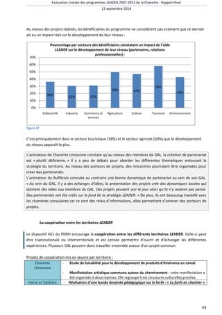Evaluation croisée des programmes LEADER 2007 
2007-2013 de la Charente - 
12 septembre 2014 
Rapport final 
Au niveau des projets réalisés, les bénéficiaires du programme ne considèrent pas vraiment que ce dernier 
ait eu u un impact réel sur le développement 
de leur réseau : 
70% 
60% 
50% 
40% 
30% 
20% 
10% 
0% 
Figure 47 
Pourcentage par secteurs des bénéficiaires constatant un impact de l’aide 
36% 
LEADER sur le développement de leur réseau (partenaires, relations 
31% 
Collectivité Industrie 
professionnelles) : 
31% 
Commerce et 
services 
C’est principalement dans le secteur touristique 
du réseau apparaît le plus. 
50% 47% 
58% 
Agriculture Culture Tourisme 
(58%) et le secteur agricole (50%) 
43% 
Environnement 
L’animateur de Charente rente Limousine constate qu’au niveau des membres de 
GAL, la création de partenariat 
est « plutôt déficiente. » Il y a peu p 
de débats pour aborder les différentes thématiques entourant la 
stratégie du territoire. Au niveau des porteurs de projets, 
créer des partenariats. 
L’animateur du Ruffécois constate au contraire une bonne dynamique de partenariat au sein de son GAL. 
« Au sein du GAL, il y a des échanges d’idées, 
la présentation des projets crée des dynamiq 
donnent des idées aux membres du GAL. Des projets peuvent voir le jour alors qu’ils n’y avaient pas pensé. 
Des partenariats ont été créés sur le fond de la stratégie LEADER. 
les chambres consulaires s car ce sont des relais d’informations, elles permettent d’amener des porteurs de 
projets. 
La coopération entre les territoires LEADER 
des rencontres pourraient être organisé 
» De plus, ils ont beaucoup travaillé avec 
Le dispositif 421 du PDRH encourage la 
être transnationale ou interterritoriale et est censé 
expériences. Plusieurs GAL peuvent donc travailler ensemble autour d’un projet commun. 
coopération entre les différents territoires LEADER 
nationale censée permettre d’ouvrir et d’échanger les différentes 
Projets de coopération mis en oeuvre par territoire 
Charente 
Limousine 
: 
- Etude de faisabilité pour le développement de 
- Manifestation artistique commune 
produits d'itinérance en canoë 
anifestation autour du cheminement 
été organisée à deux reprises. Elle regroupe trois structures culturelles proches. 
Horte et Tardoire - Réalisation d’une bande dessinée pédagogique sur la forêt : 
63 
que le développement 
eu ontres organisées pour 
dynamiques locales qui 
LEADER. Celle-ci peut 
: cette manifestation a 
« La forêt en chantier » 
 
