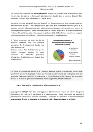 Evaluation croisée des programmes LEADER 2007-2013 de la Charente - Rapport final 
12 septembre 2014 
Ces chiffres sont cependant très peu représentatifs, puisque sur 30 bénéficiaires ayant répondu avoir 
mis en place des actions en lien avec le développement durable dans le cadre du dispositif 312, 
seulement 14 disent avoir été incités pour cela par le GAL. 
L’enquête interroge les bénéficiaires du dispositif 312 du programme sur leur compréhension du 
développement durable. Cette compréhension peut être plus précisément mesurée grâce à la 
question suivante : « Dans votre domaine d'activité, comment pouvez-vous concrètement intégrer le 
développement durable ? » Il est en effet intéressant de savoir si les porteurs de projet comprennent 
réellement la portée de cette notion, ou parce qu’ils ont déjà été familiarisés à ce critère, ou parce 
que l’équipe du GAL concerné leur a expliqué ce qu’implique ce développement. 
Pays Sud Charente 
68 
Il s’avère les porteurs de projet du GAL du 
Ruffécois semblent avoir une meilleure 
perception du développement durable que 
dans les autres GAL. 
C’est au sein du Pays Sud Charente que les 
maîtres d’ouvrage semblent le moins 
concevoir les différentes possibilités 
d’intégration du développement durable dans 
leur entreprise. 
Taux de compréhension du 
développement durable par les 
bénéficiaires (par Pays) 
21% 
20% 
50% 
9% 
Pays Charente 
Limousine 
Pays Horte et 
Tardoire 
Pays du Ruffécois 
Un élu de la Chambre des Métiers et de l’Artisanat explique qu’il est possible grâce à LEADER de 
sensibiliser, en amont du projet, l’artisan sur l’impact environnemental de l’entreprise dans son 
ensemble. Il y voit un effet levier du programme : « Il est effectivement plus cher pour une entreprise 
d’isoler ou de faire un effort environnemental, mais le programme LEADER vient aider. » 
4.4.4. Des projets contribuant au développement local ? 
Le programme LEADER étant dans une logique de développement rural, il est attendu des projets 
bénéficiaires de l’aide qu’ils participent à ce développement. Qu’ils contribuent par exemple à 
développer les structures du territoire concernées, à y apporter de l’innovation ou à créer des emplois, 
un projet peut devenir un atout pour la structure du maître d’ouvrage et pour le territoire. 
 