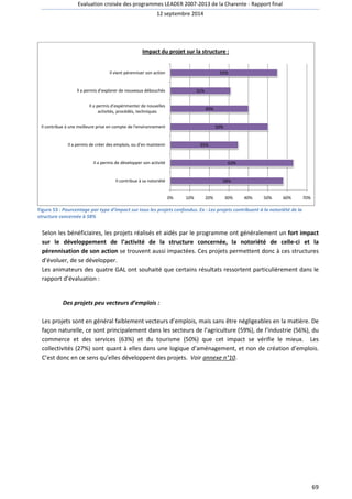 Evaluation croisée des programmes LEADER 2007 
12 septembre 2014 
Impact du projet sur la structure : 
Il vient pérenniser son action 
Il a permis d'explorer de nouveaux débouchés 
Il a permis d'expérimenter de nouvelles 
activités, procédés, techniques 
Il contribue à une meilleure prise en compte de l'environnement 
Il a permis de créer des emplois, ou d'en maintenir 
Il a permis de développer son activité 
Il contribue à sa notoriété 
2007-2013 de la Charente - Rapport final 
55% 
63% 
50% 
58% 
40% 
31% 
35% 
0% 10% 20% 30% 40% 
50% 60% 70% 
Figure 53 : Pourcentage par type d’impact sur tous les projets confondus. Ex : Les projets contribuent à la notoriété de la 
structure concernée à 58% 
Selon les bénéficiaires, éficiaires, les projets réalisés et aidés par le programme ont généralement un 
sur le développement de l’activité de la structure concernée, la notoriété de celle 
pérennisation de son action se trouvent aussi impactées. Ces projets per 
d’évoluer, de se développer. 
Les animateurs des quatre GAL ont souhaité que certains résultats ressortent particulièrement dans le 
rapport d’évaluation : 
Des projets peu vecteurs d’emplois 
fort impact 
celle-ci et la 
permettent donc à ces structures 
: 
Les projets sont en général faiblement aiblement vecteurs d’emplois, mais sans être négligeables en la matière. 
façon naturelle, ce sont principalement dans les secteurs de l’agriculture (59%), de l’indust 
commerce et des services (63 
3%) et du tourisme (50%) que cet impact se vér 
collectivités (27%) sont quant à elles dans une logique d’aménagement, et non de création d’emplois. 
C’est donc en ce sens qu’elles développent des projets. projets 
Voir annexe n°10. 
69 
mettent De 
l’industrie (56%), du 
%) vérifie le mieux. Les 
 